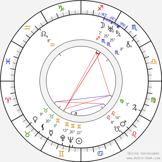 Paavo Nurmi birth chart, biography, wikipedia 2024, 2025