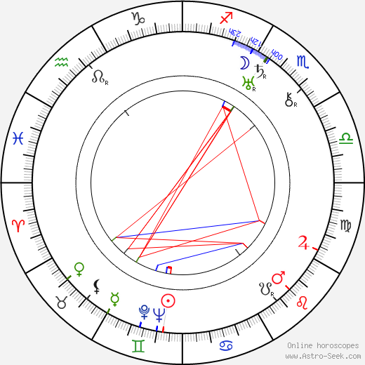 Paavo Nurmi birth chart, Paavo Nurmi astro natal horoscope, astrology