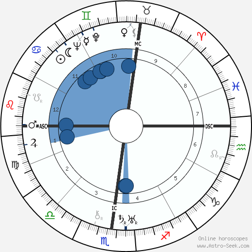 Paul Clancy horoscope, astrology, sign, zodiac, date of birth, instagram