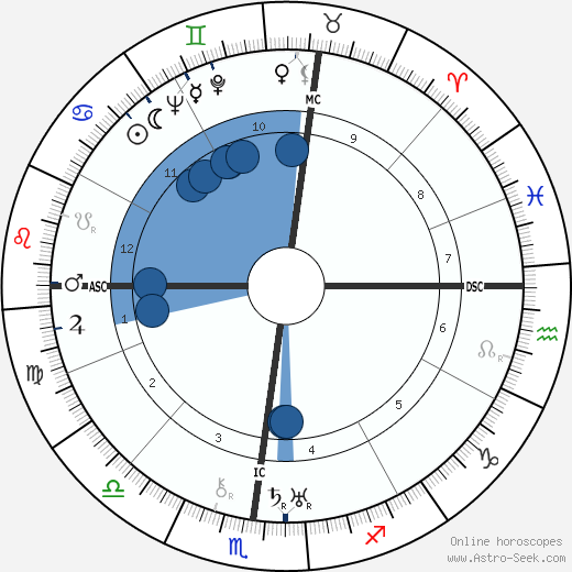 Paul Clancy wikipedia, biography, birth chart, instagram Paul Clancy wikipedia, horoscope, astrology, instagram