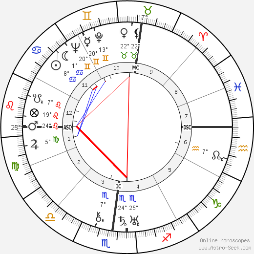 Paul Clancy birth chart, biography, wikipedia 2024, 2025