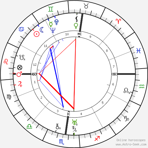 Paul Clancy birth chart, Paul Clancy astro natal horoscope, astrology