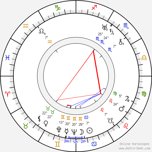 Pavel Volkov birth chart, biography, wikipedia 2023, 2024