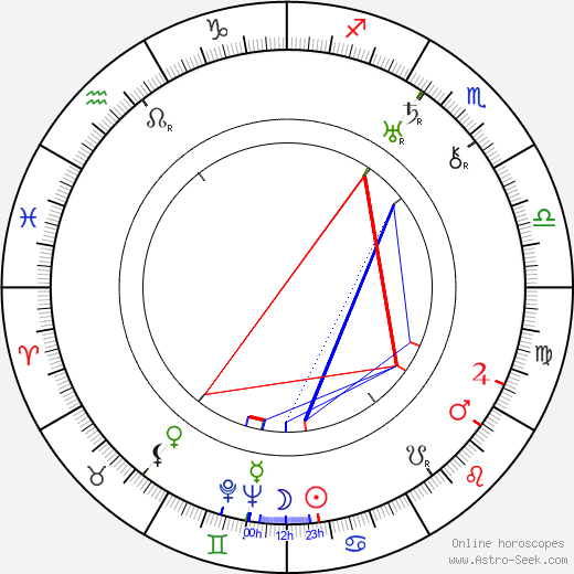 Pavel Volkov birth chart, Pavel Volkov astro natal horoscope, astrology