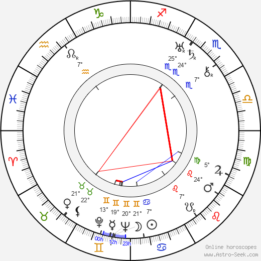 Robert Emmett Tansey birth chart, biography, wikipedia 2024, 2025