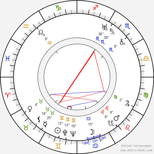 Václav Kubásek birth chart, biography, wikipedia 2024, 2025