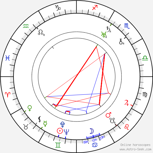 Václav Kubásek birth chart, Václav Kubásek astro natal horoscope, astrology