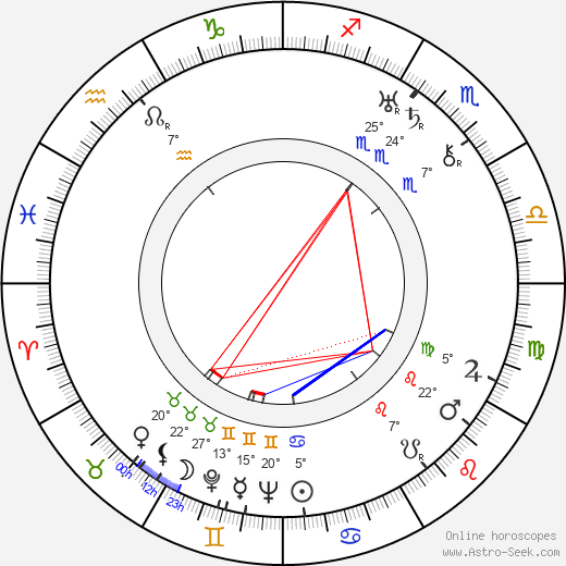 Viola Dana birth chart, biography, wikipedia 2024, 2025