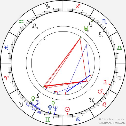 Viola Dana birth chart, Viola Dana astro natal horoscope, astrology