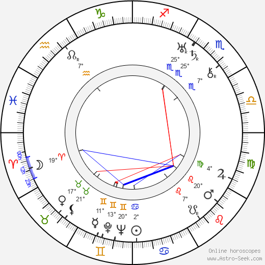 Winifred Wagner birth chart, biography, wikipedia 2023, 2024