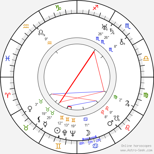 Yasujirô Shimazu birth chart, biography, wikipedia 2024, 2025