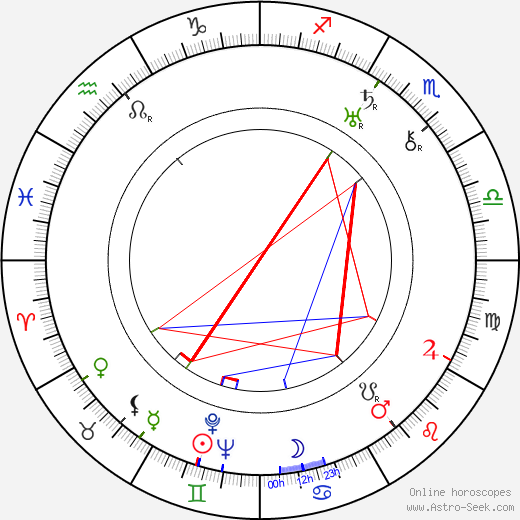 Yasujirô Shimazu birth chart, Yasujirô Shimazu astro natal horoscope, astrology