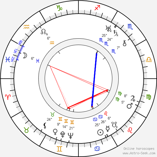 Aaro Pajari birth chart, biography, wikipedia 2024, 2025