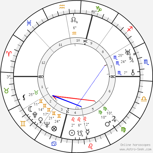 Amelia Earhart birth chart, biography, wikipedia 2023, 2024