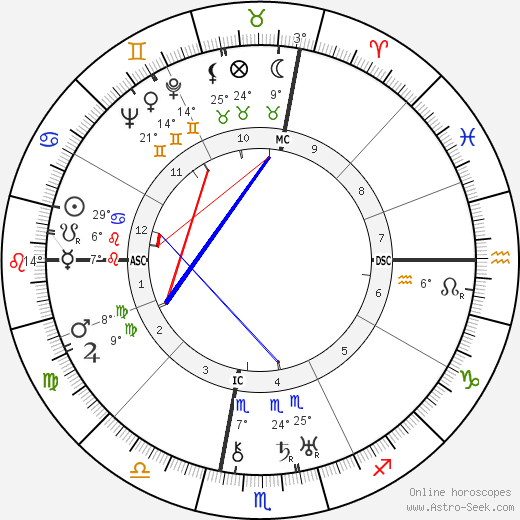 Bruce King birth chart, biography, wikipedia 2023, 2024