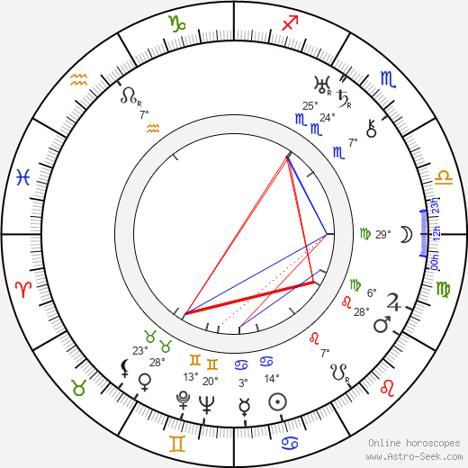 Carl von Haartman birth chart, biography, wikipedia 2023, 2024