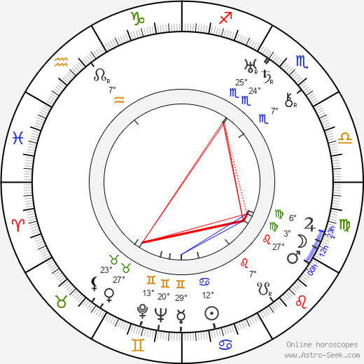 Cornelis van Eesteren birth chart, biography, wikipedia 2023, 2024