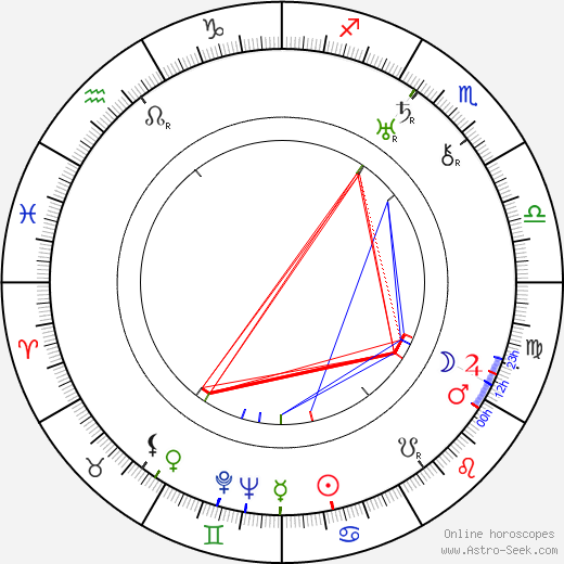 Cornelis van Eesteren birth chart, Cornelis van Eesteren astro natal horoscope, astrology