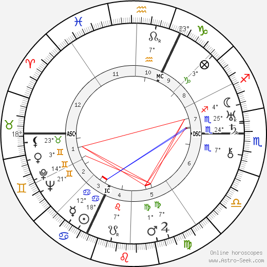 Countess Zoë Wassilko-Serecki birth chart, biography, wikipedia 2024, 2025