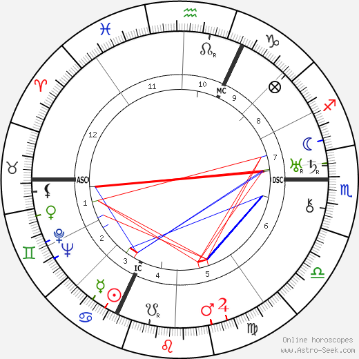 Countess Zoë Wassilko-Serecki birth chart, Countess Zoë Wassilko-Serecki astro natal horoscope, astrology