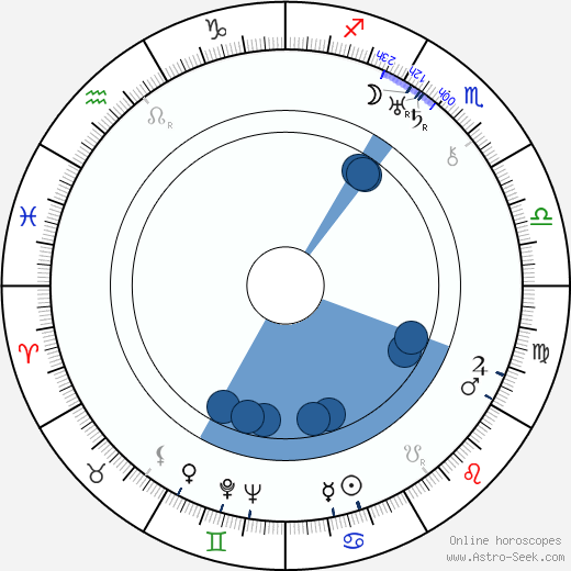 Dudley Murphy Oroscopo, astrologia, Segno, zodiac, Data di nascita, instagram