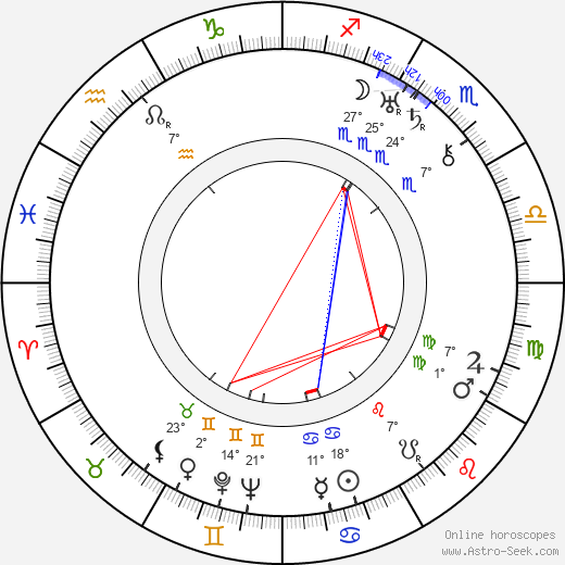 Dudley Murphy birth chart, biography, wikipedia 2024, 2025