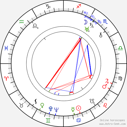 Dudley Murphy birth chart, Dudley Murphy astro natal horoscope, astrology