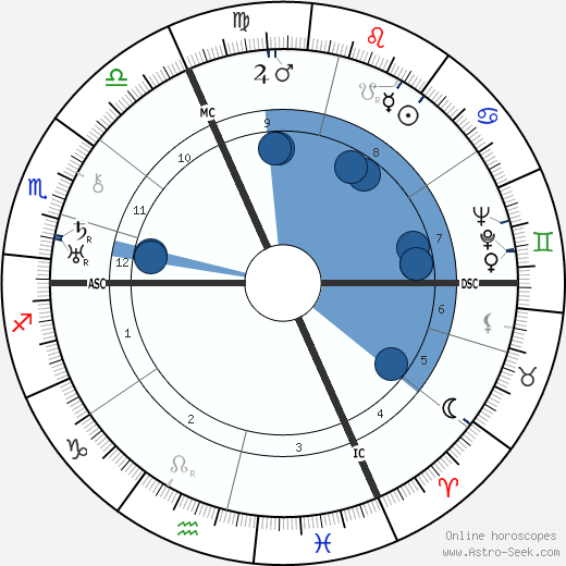 Edmund Heines wikipedia, horoscope, astrology, instagram