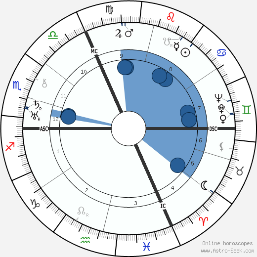 Edmund Heines wikipedia, biography, birth chart, instagram Edmund Heines wikipedia, horoscope, astrology, instagram
