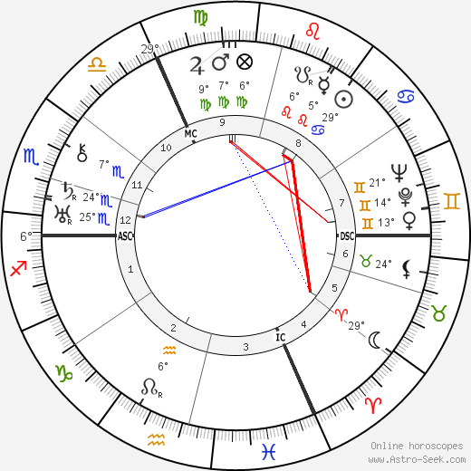 Edmund Heines birth chart, biography, wikipedia 2023, 2024