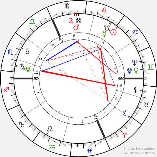 Edmund Heines birth chart, Edmund Heines astro natal horoscope, astrology