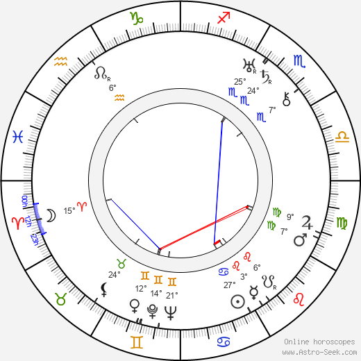 George Hoellering birth chart, biography, wikipedia 2024, 2025