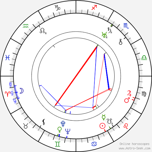 George Hoellering birth chart, George Hoellering astro natal horoscope, astrology