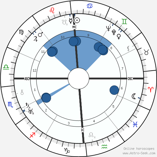 Harold S. Bender wikipedia, horoscope, astrology, instagram