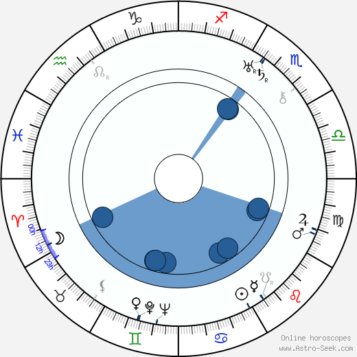 Jaroslav Seník wikipedia, horoscope, astrology, instagram