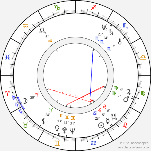Jaroslav Seník birth chart, biography, wikipedia 2024, 2025
