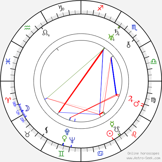 Jaroslav Seník birth chart, Jaroslav Seník astro natal horoscope, astrology