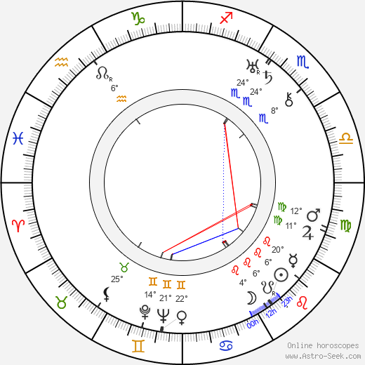 Johannes Arpe birth chart, biography, wikipedia 2023, 2024