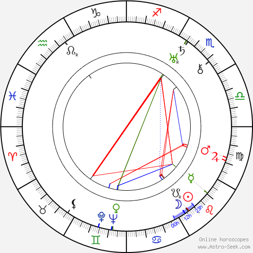 Johannes Arpe birth chart, Johannes Arpe astro natal horoscope, astrology