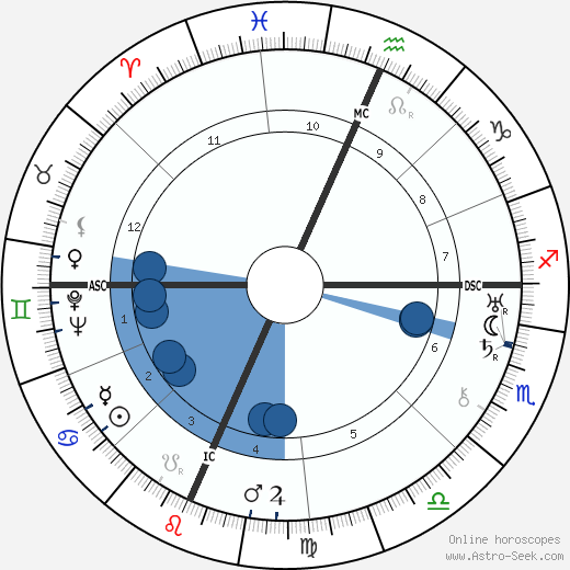 Legs Diamond horoscope, astrology, sign, zodiac, date of birth, instagram