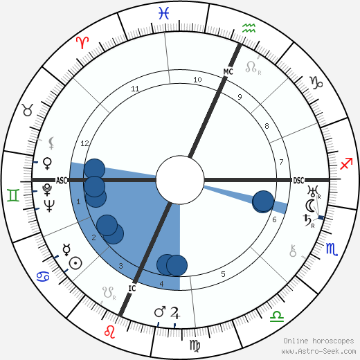 Legs Diamond wikipedia, biography, birth chart, instagram Legs Diamond wikipedia, horoscope, astrology, instagram