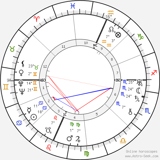 Legs Diamond birth chart, biography, wikipedia 2024, 2025