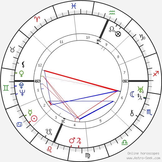 Legs Diamond birth chart, Legs Diamond astro natal horoscope, astrology