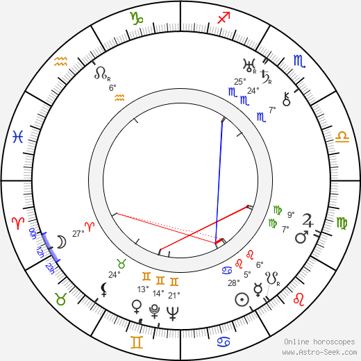 Michael Vallon birth chart, biography, wikipedia 2023, 2024