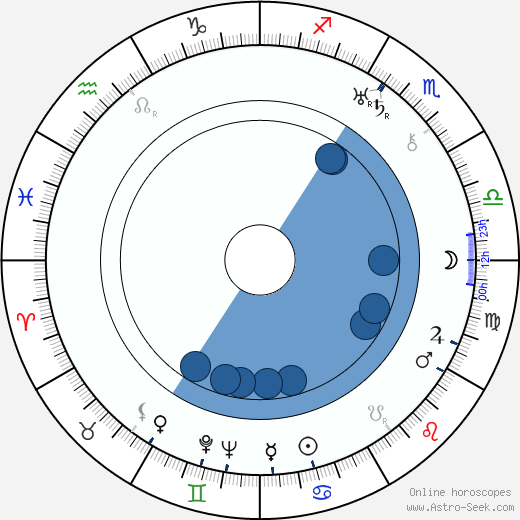 Niilo Wälläri horoscope, astrology, sign, zodiac, date of birth, instagram