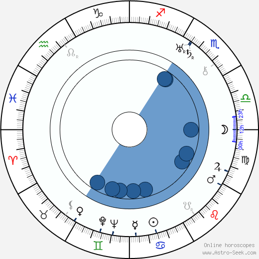 Niilo Wälläri wikipedia, biography, birth chart, instagram Niilo Wälläri wikipedia, horoscope, astrology, instagram