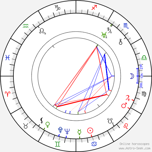 Niilo Wälläri birth chart, Niilo Wälläri astro natal horoscope, astrology