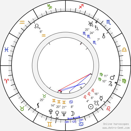 Otto Kanturek birth chart, biography, wikipedia 2023, 2024