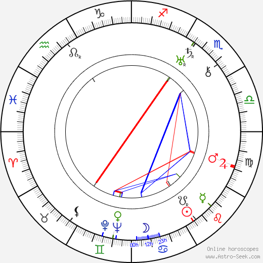Otto Kanturek birth chart, Otto Kanturek astro natal horoscope, astrology