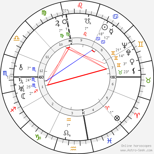 Raymond Burgess birth chart, biography, wikipedia 2024, 2025